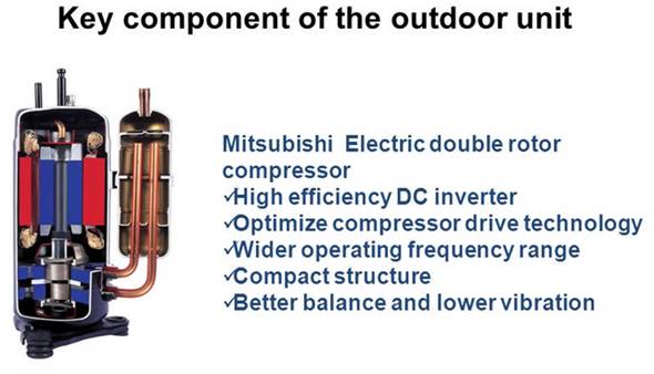 Dc twin compressor 5